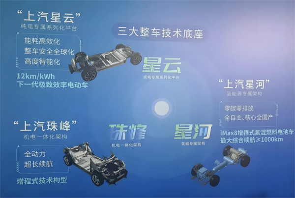 1月迎来开门红，上汽的目标仍是“国内第一”