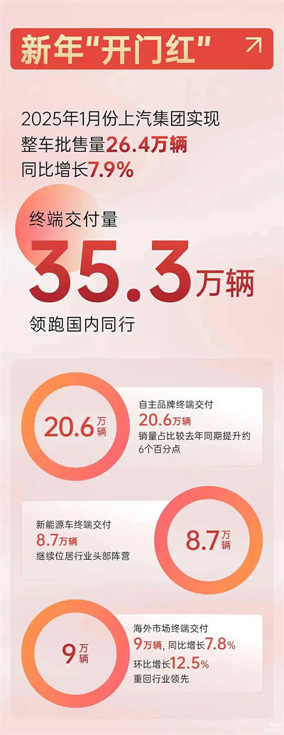 上汽破局正当时：改革者进，创新者强，专业修行者致远