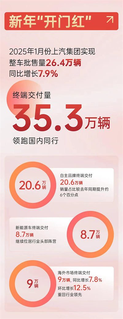 上海为什么出不了科技独角兽，却拥有上汽这样的实业精英？