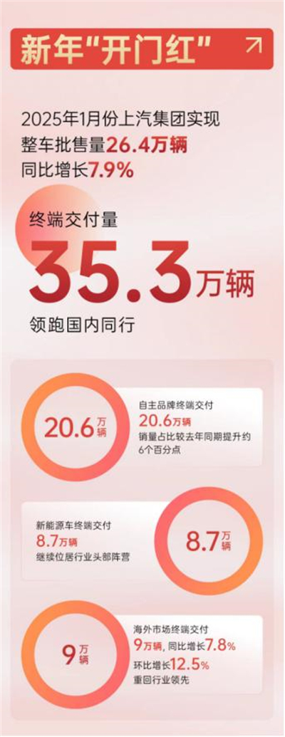 星空·综合体育2025，山登绝顶我为峰！