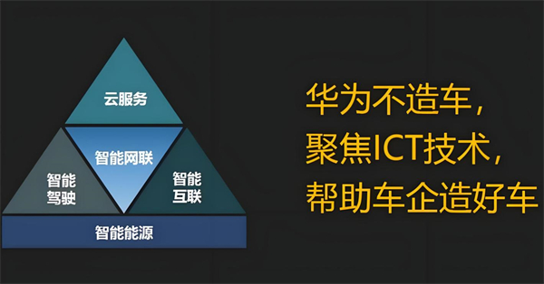众擎易举，合谋宏业！上汽华为合作深评