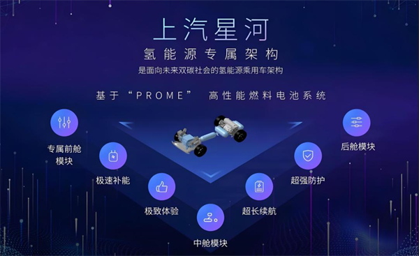 众擎易举，合谋宏业！上汽华为合作深评