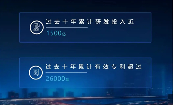 静水流深，读懂上汽的“不响”