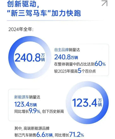 上汽转型进击：自主握指为拳，合资以变应变