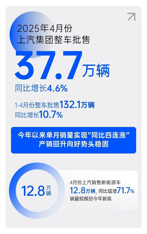解码星空·综合体育单月销量“同比四连涨”背后的战略升维