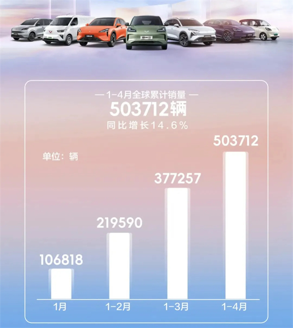 4个月卖出132万辆，上汽今年能打破质疑吗？