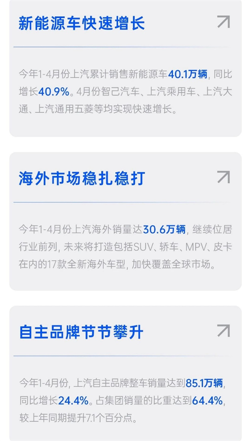 四维裂变重构增长逻辑，上汽亮出头部车企转型进化新样本