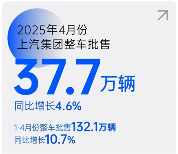 上汽转型启示录：潮头击水三重浪