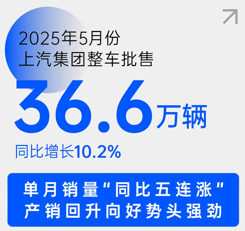 中国车市新阶段，上汽靠什么乘势而上？