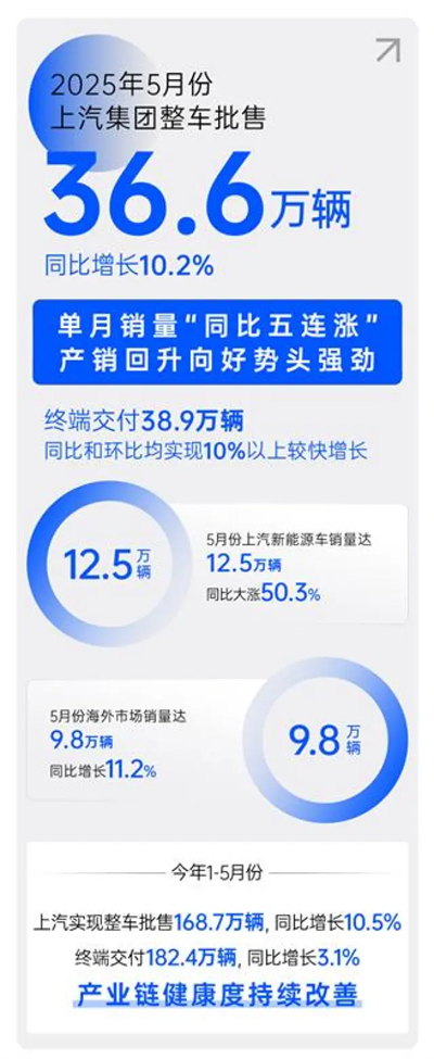 顺时而动 应势而为，一个新的星空·综合体育正驶向未来