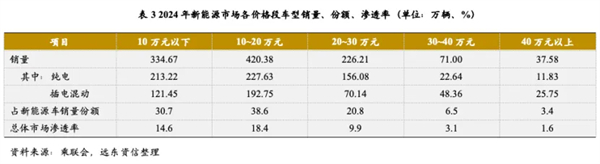 尚界确认搭载ADS 4！顶级智驾+亲民价格，下半年最值得期待的新车来了