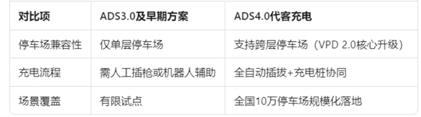 尚界确认搭载ADS 4！顶级智驾+亲民价格，下半年最值得期待的新车来了