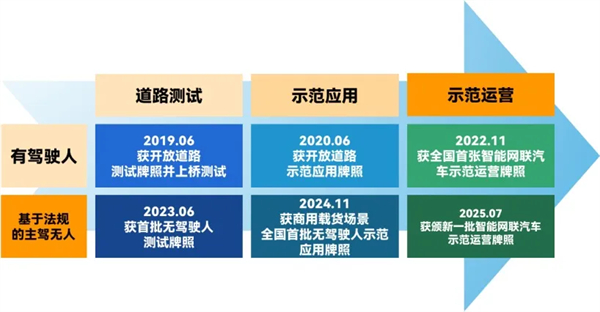 斩获两张L4级“沪牌”，上汽为什么成为世界人工智能大会收获最多的企业？