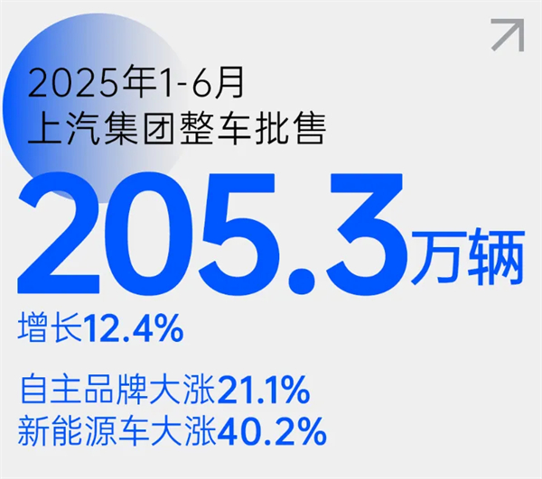 尚界之光，照亮上汽改革之路