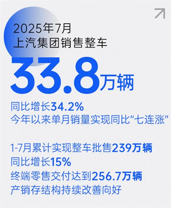 上汽七连涨背后，一场关于中国汽车变革的深度叙事