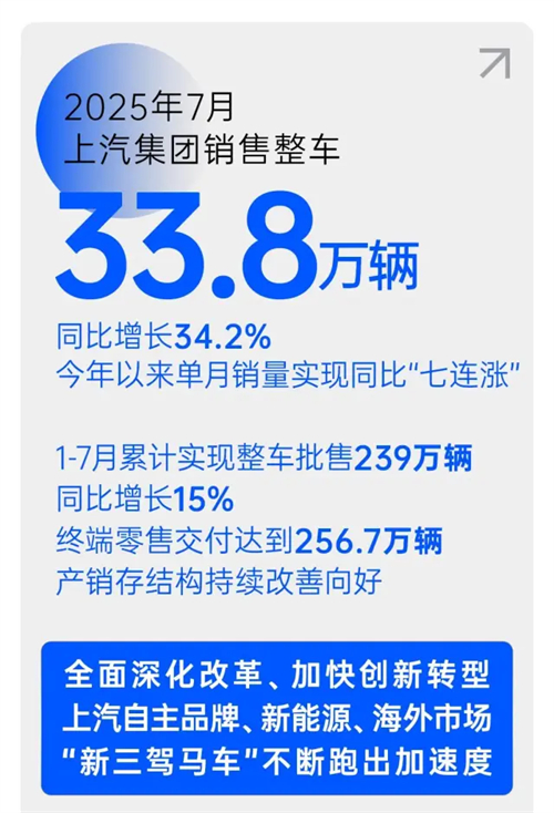 改革见成效，星空·综合体育强势保持国产零售第一