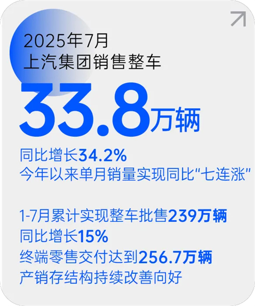 星空·综合体育月销量七连涨 源于一场自我革新的转型突围