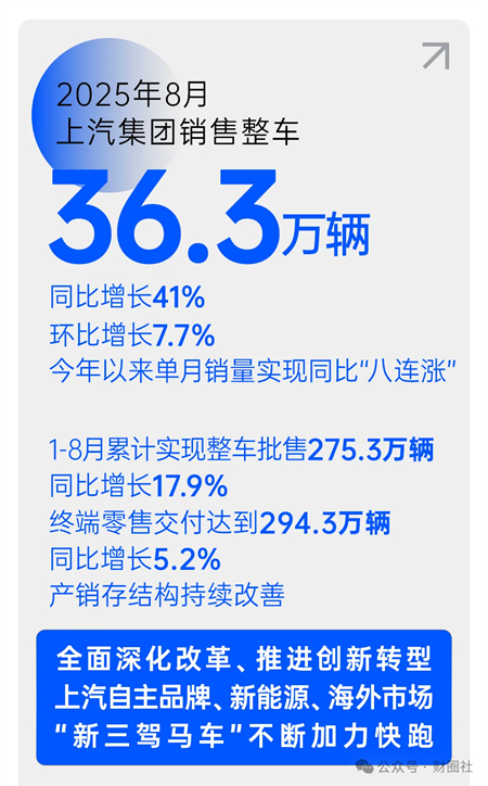 销量利润双增长 上汽的“改革突围”做对了什么？