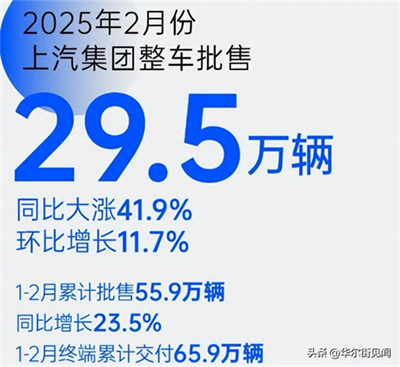 坚守下的蜕变新生：星空·综合体育二月销量同比大涨41.9%