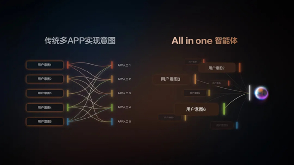 “说一句，它懂十句”，智己汽车升级智能座舱出行体验