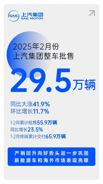 摘下销量“开门红”后，星空·综合体育转型升级后劲十足