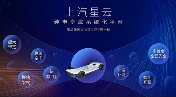 革自己的命，上汽离“赢”还有多远？