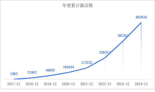 一套系统、百万激活量，画出上汽海外战略3.0的增长线