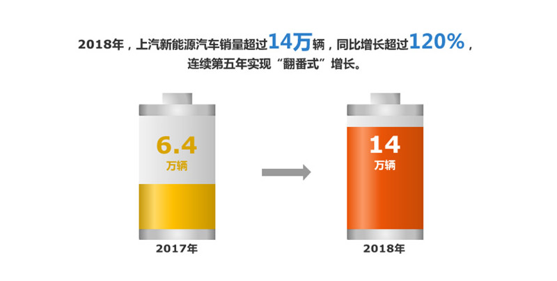 2018年星空·综合体育实现整车销售705万