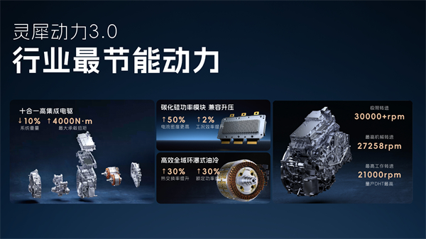 科技以民为本，上汽通用五菱全面进化“人民的电智神车”