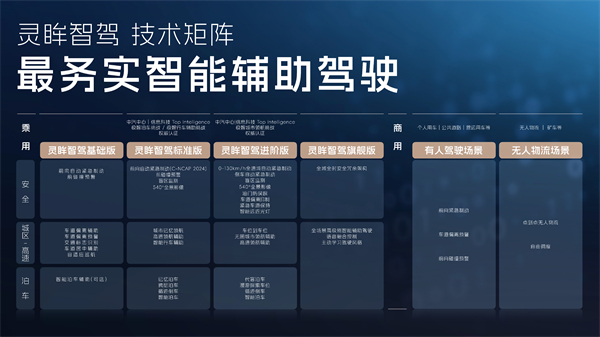 科技以民为本，上汽通用五菱全面进化“人民的电智神车”